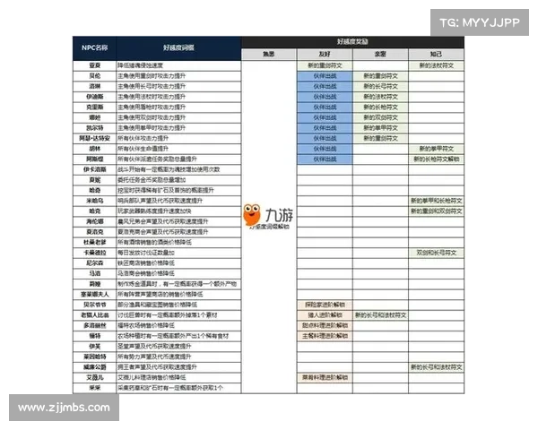 送礼给NPC的五大奖励解析及提升角色好感度技巧详解 送礼给NPC的五大奖励解析及提升角色好感度技巧详解