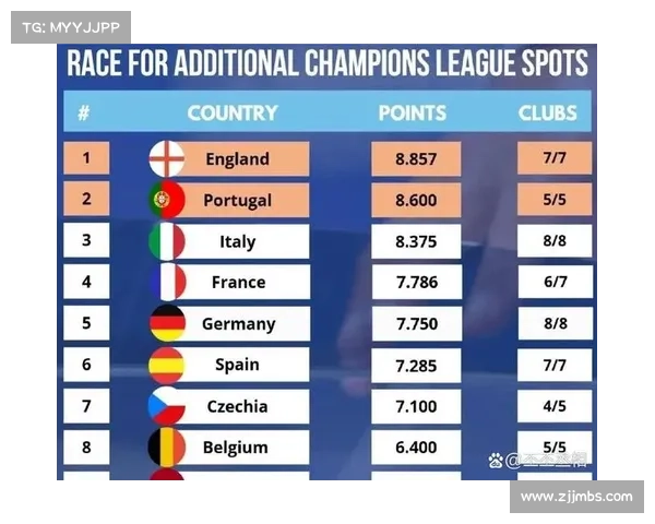 欧冠与欧联第三名争夺战规则详解与赛事安排 欧冠与欧联第三名争夺战规则详解与赛事安排